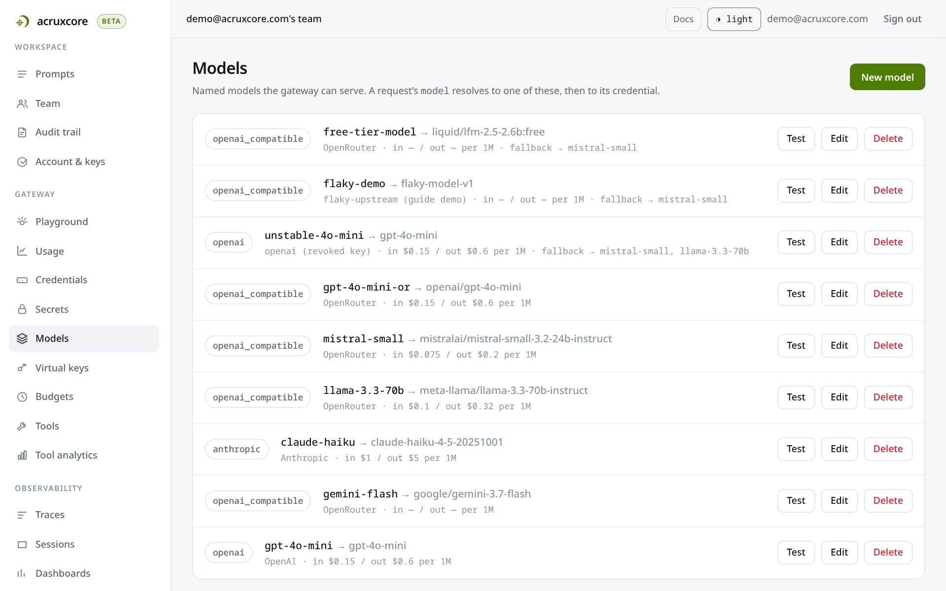 The Models page. The free-tier-model row reads OpenRouter, in and out unpriced, fallback to mistral-small. The unstable-4o-mini row reads openai (revoked key), in $0.15 / out $0.6 per 1M, fallback to mistral-small then llama-3.3-70b