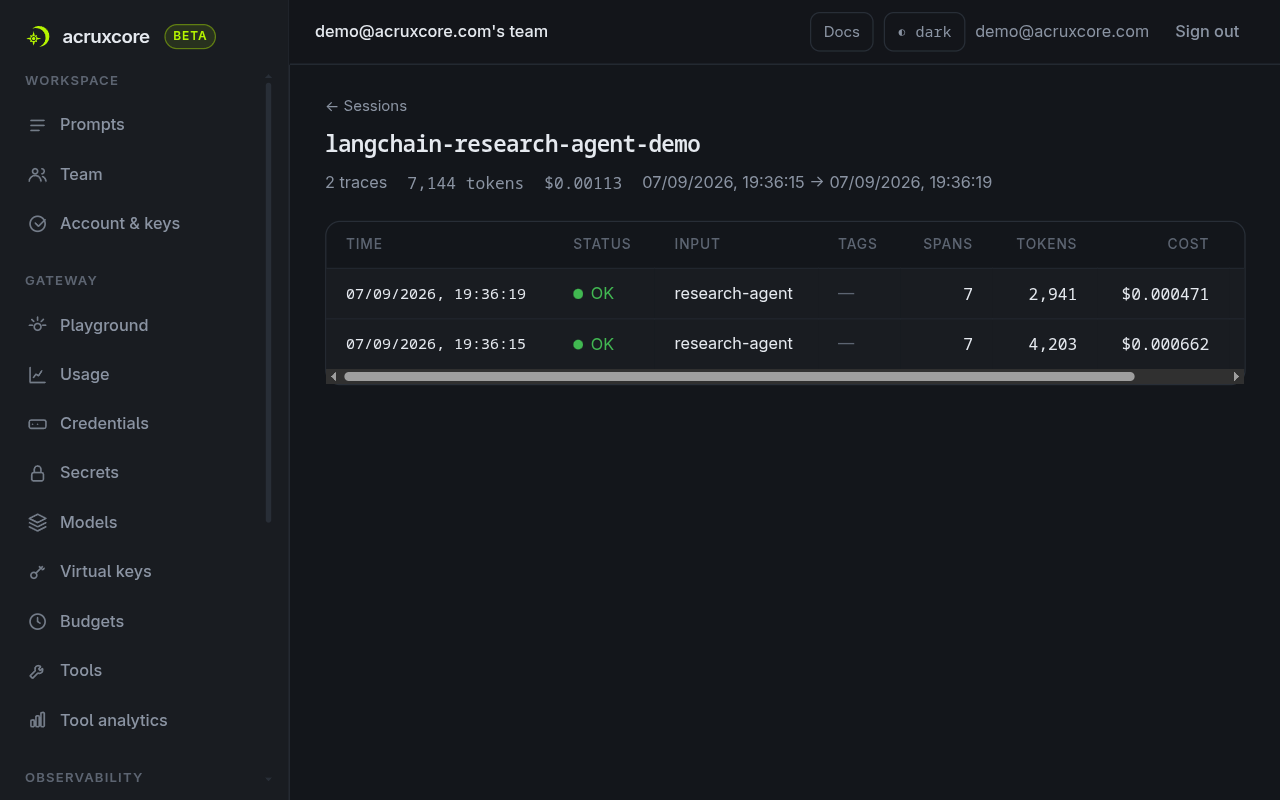 The langchain-research-agent-demo session page showing 2 traces, 7,144 tokens and $0.00113 total, with both research-agent runs listed at 7 spans each