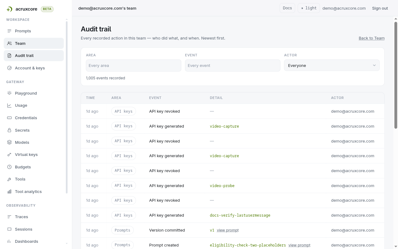 The Audit trail page showing 1,005 events recorded, with area, event and actor filters above a table of API key and prompt events