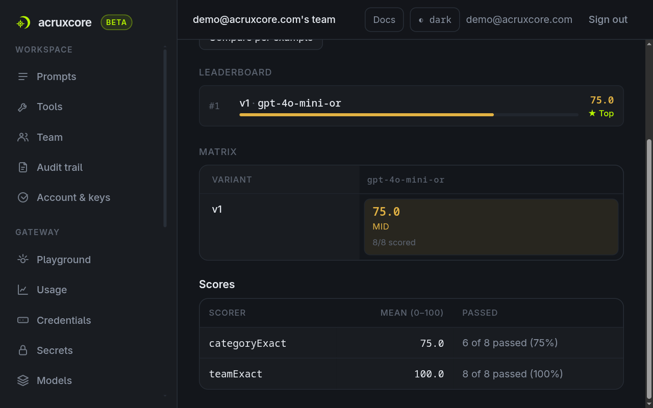 The run page of a local run: a 75.0 score, and a Scores table with categoryExact at 6 of 8 and teamExact at 8 of 8