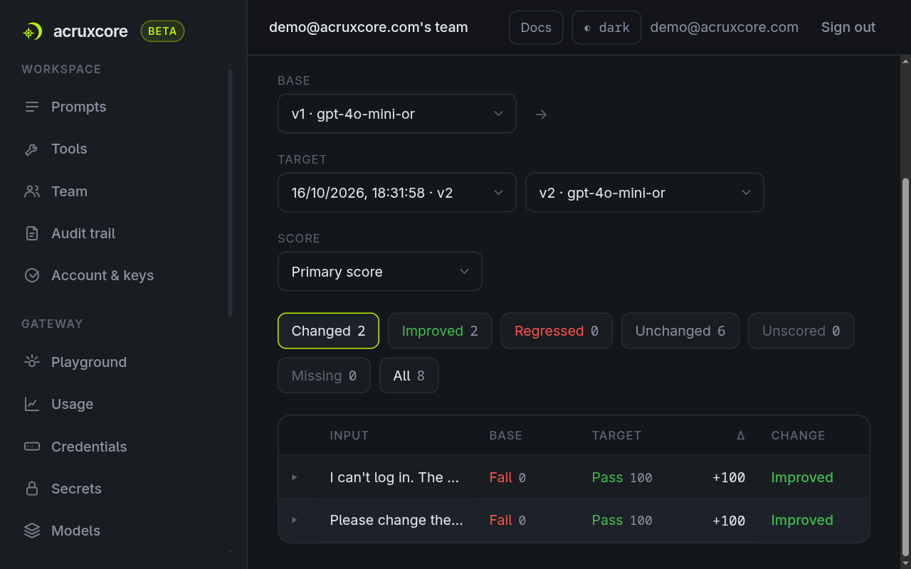 Compare per example between v1 and v2: two account tickets went from fail to pass