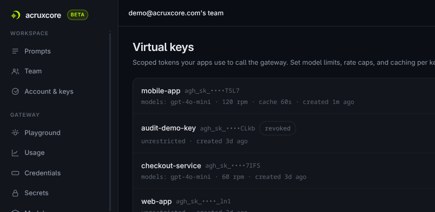 Virtual keys list showing the new mobile-app key with its scope summary: gpt-4o-mini, 120 rpm, cache 60s