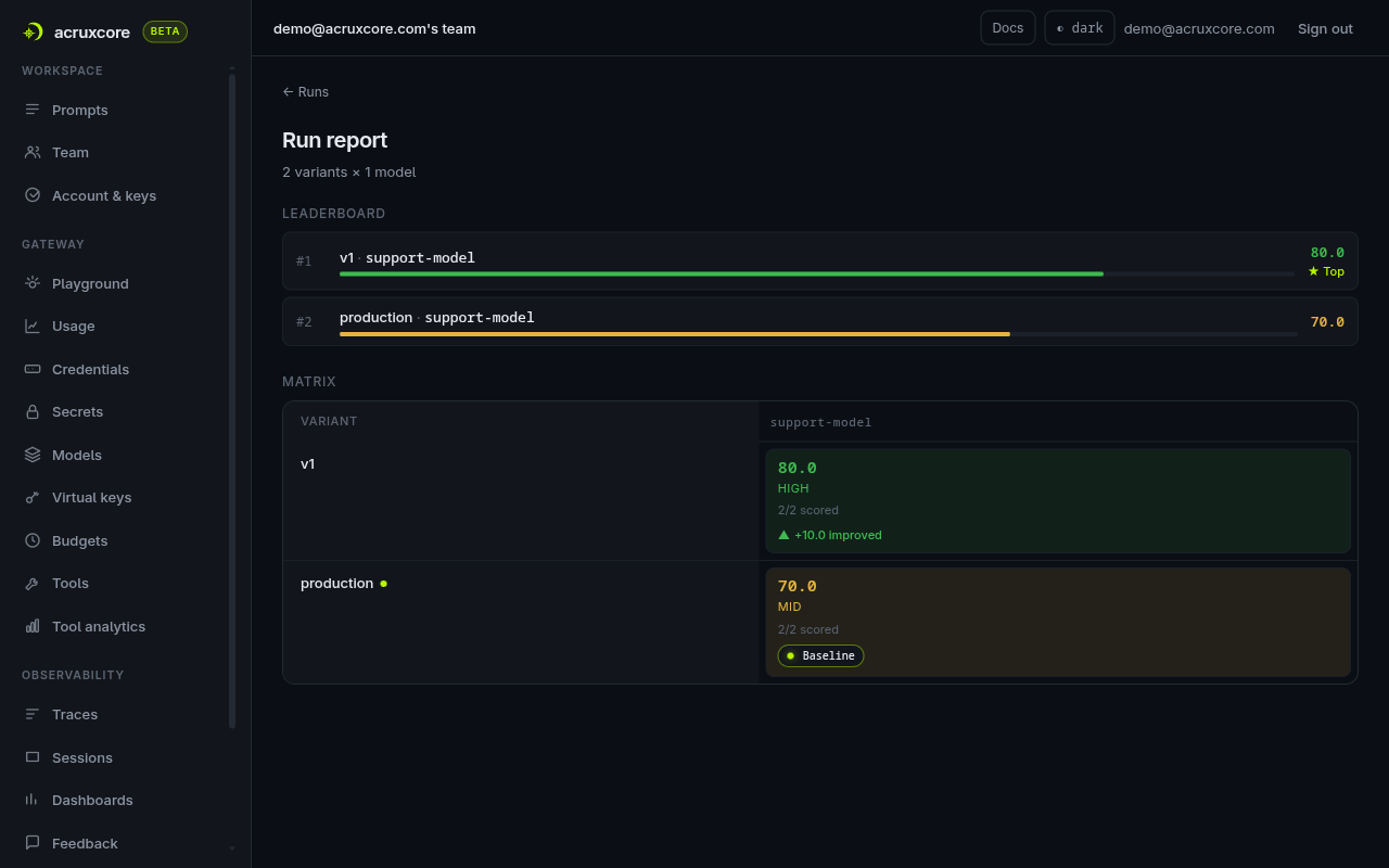 Run report leaderboard: v1 scores 80.0 and ranks #1, production scores 70.0 as the baseline
