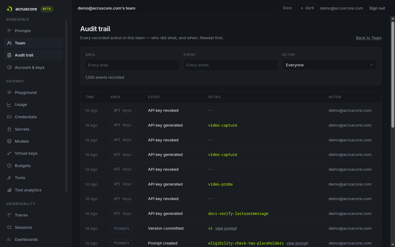 The Audit trail page reading 1,005 events recorded, with area, event and actor filters above a table of API key and prompt events, each naming the actor
