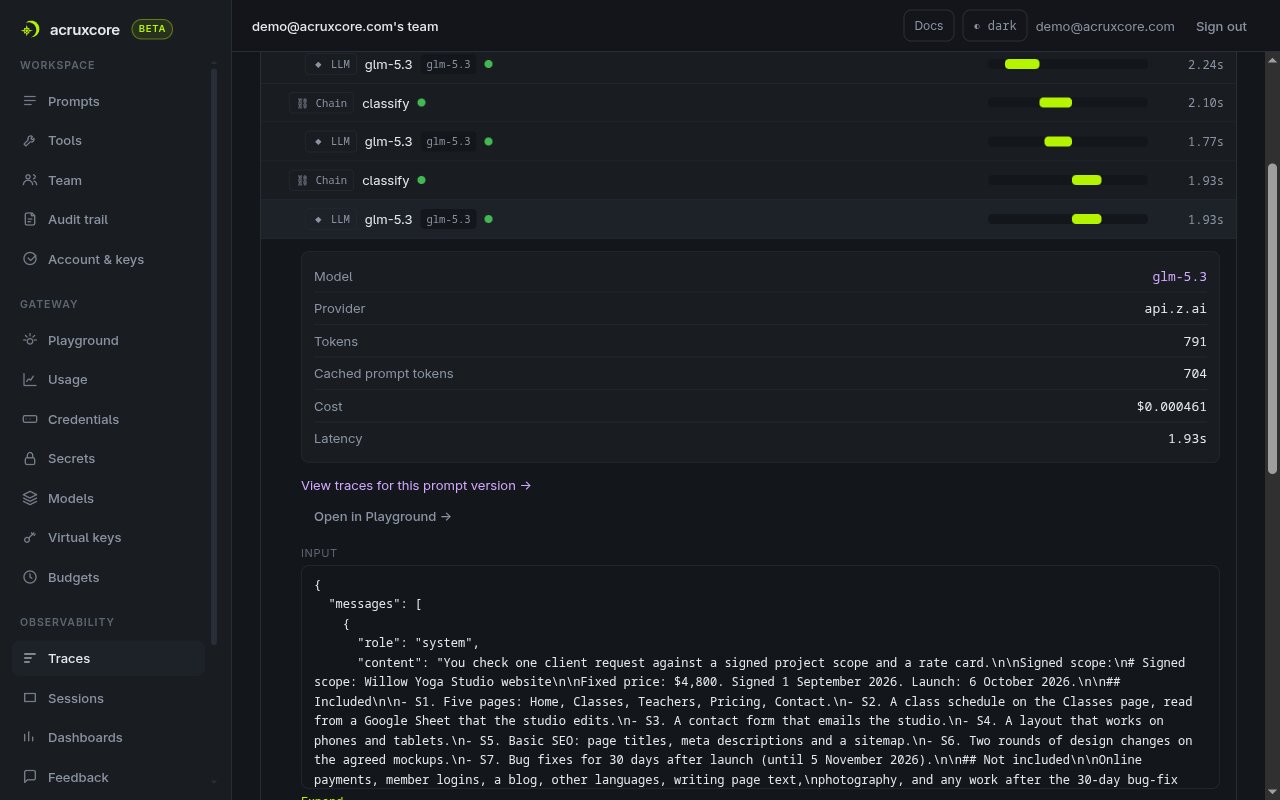 AcruxCore LLM span panel showing model glm-5.3, provider api.z.ai, 791 tokens of which 704 cached prompt tokens, cost $0.000461, latency 1.93 s, and the links View traces for this prompt version and Open in Playground