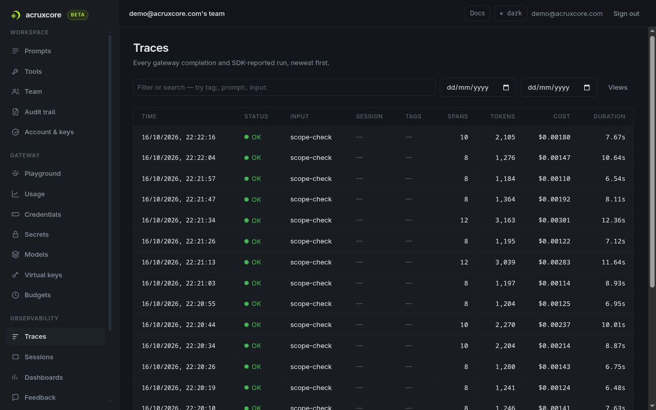 AcruxCore Traces page for the live run: each scope-check row shows its spans, tokens, cost and duration