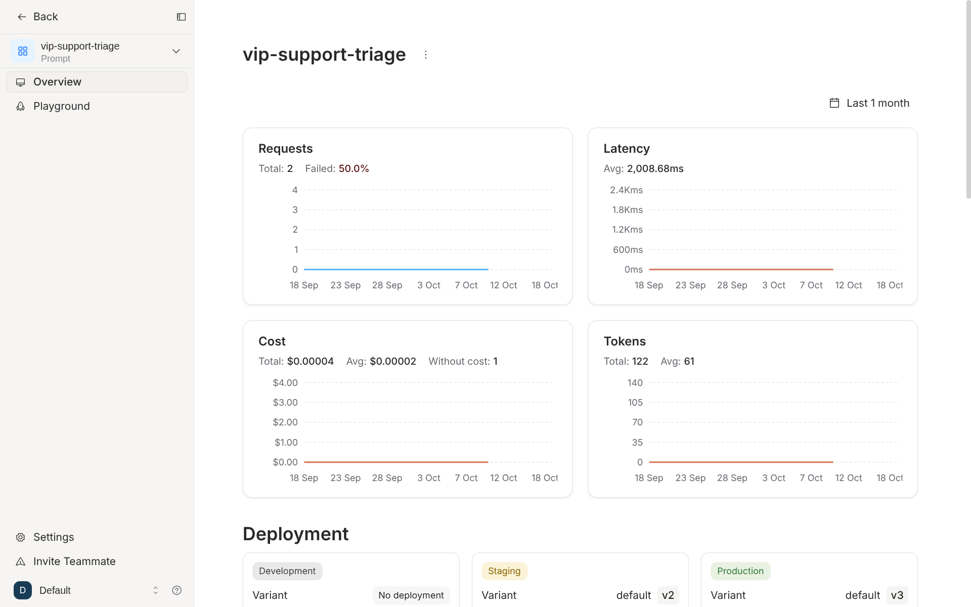 Agenta overview page for vip-support-triage with Requests, Latency, Cost and Tokens charts for the last month, and Deployment cards showing Staging on v2 and Production on v3