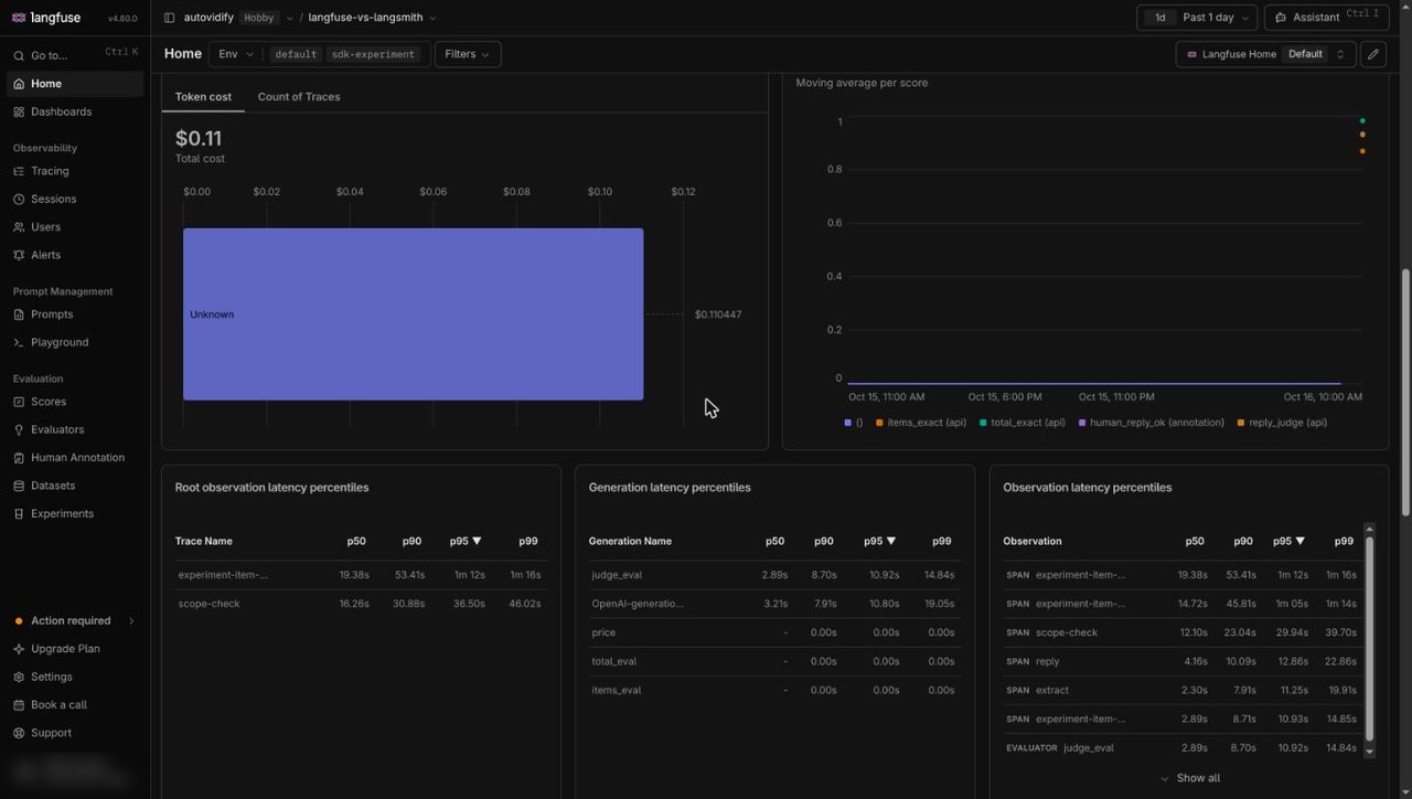 Langfuse home dashboard: latency percentiles p50 to p99 per trace name, per generation and per observation