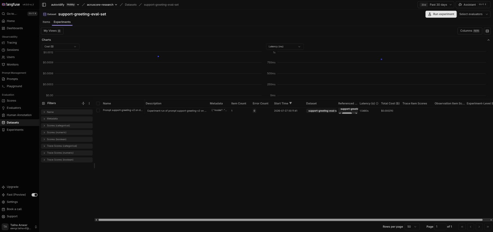 Langfuse experiment run row showing completed status, item count, latency, and total cost