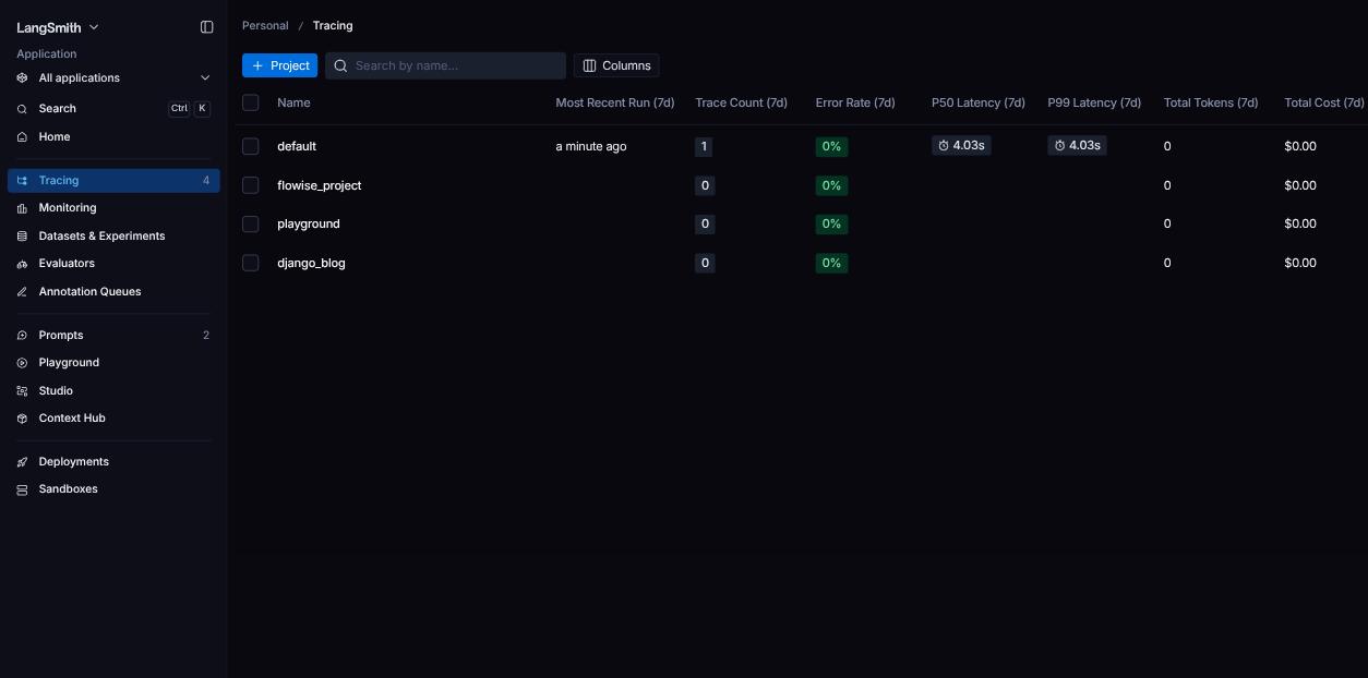 LangSmith Tracing overview listing four projects (default, flowise_project, playground, django_blog) with trace counts and P50/P99 latency columns