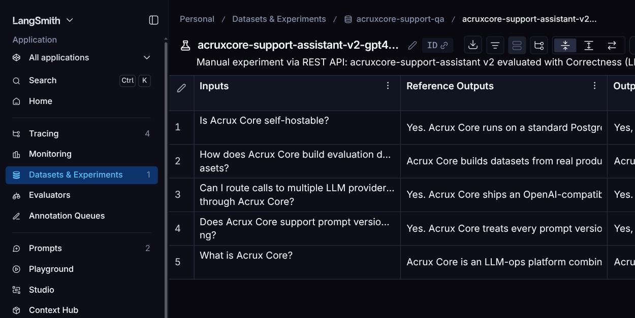 LangSmith experiment results grid for acruxcore-support-assistant-v2-gpt4o-mini showing 5 rows with Inputs, Reference Outputs, and generated Outputs columns